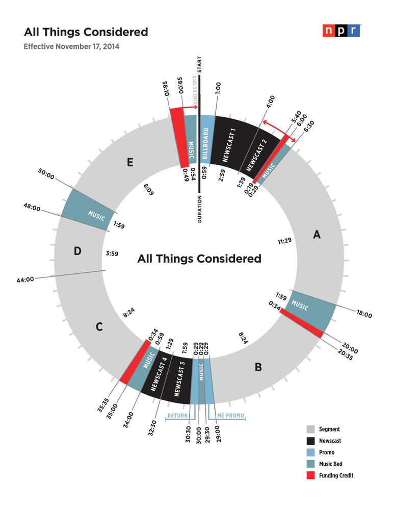 The new All Things Considered clock.