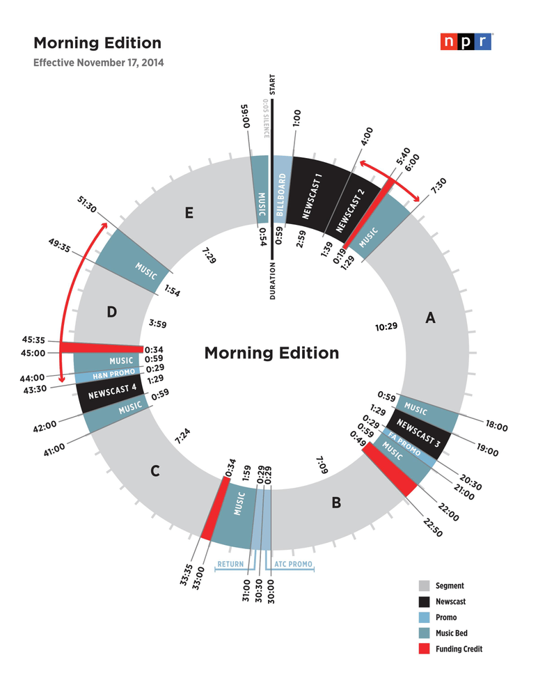 The new Morning Edition clock.